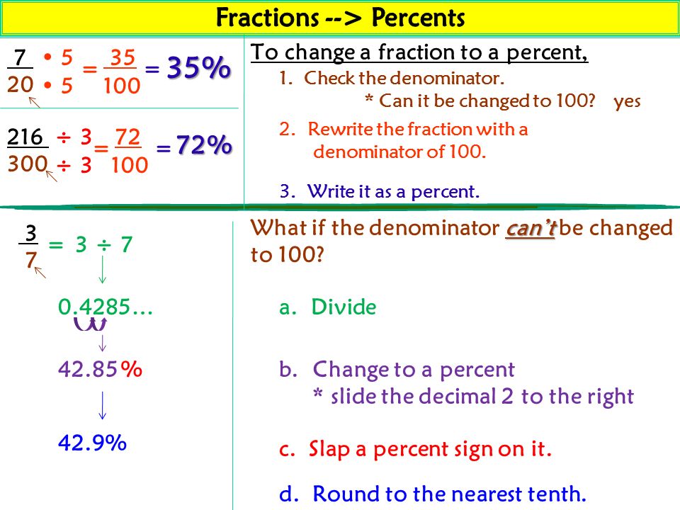 Fractions --> Percents