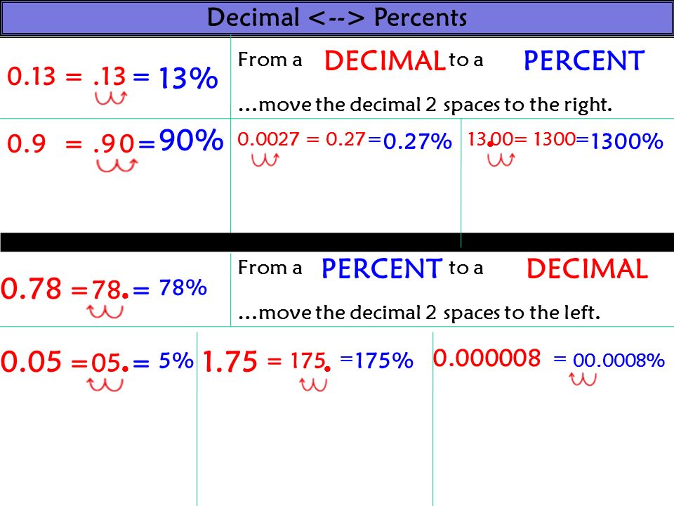 Decimal <--> Percents