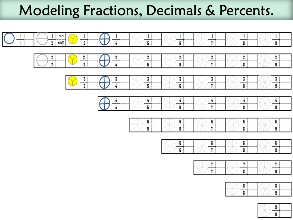 Modeling Fractions, Decimals & Percents.