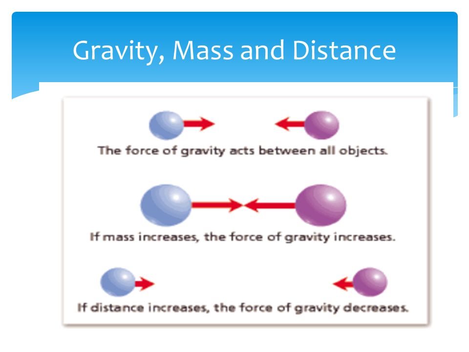 Gravity, Mass and Distance