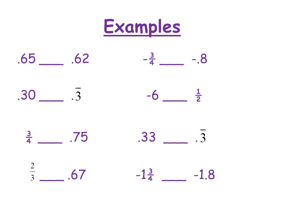 Examples .65 ___ .62 -¾ ___ ___ . -6 ___ ½ ¾ ___ ___ . ___ ¾ ___ -1.8