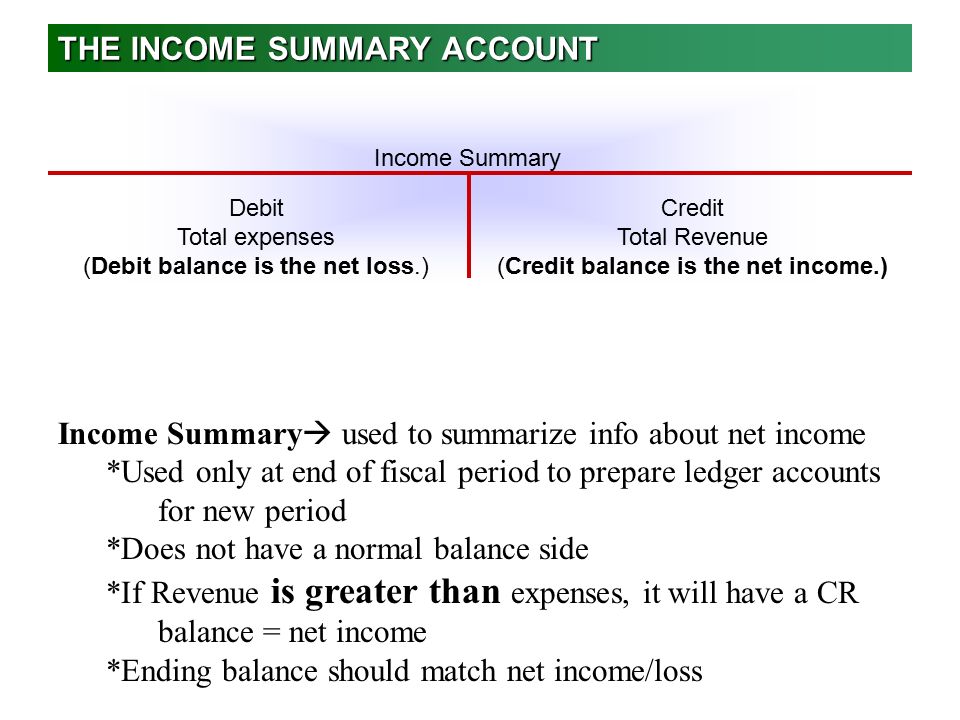 THE INCOME SUMMARY ACCOUNT