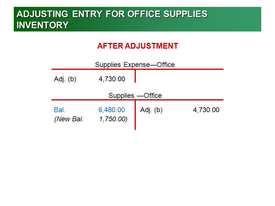 ADJUSTING ENTRY FOR OFFICE SUPPLIES INVENTORY