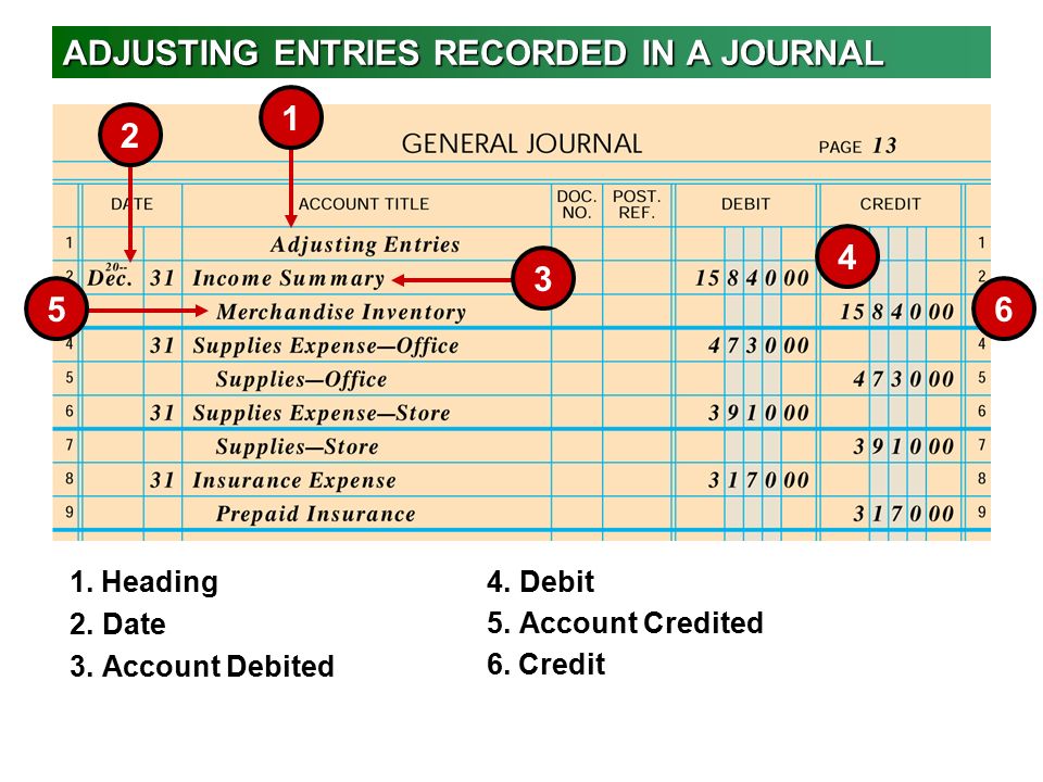ADJUSTING ENTRIES RECORDED IN A JOURNAL