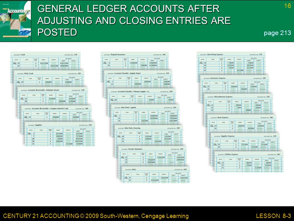 GENERAL LEDGER ACCOUNTS AFTER ADJUSTING AND CLOSING ENTRIES ARE POSTED