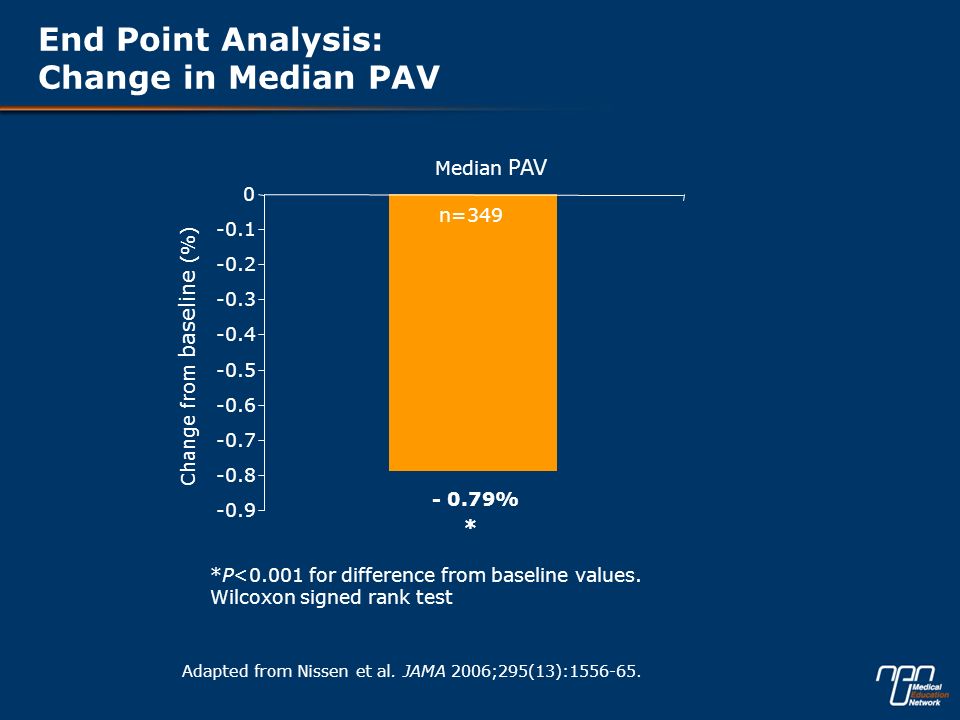 End Point Analysis: Change in Median PAV