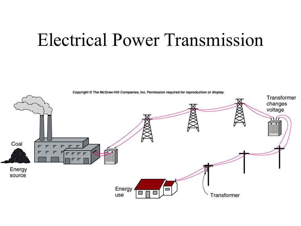 Electrical Power Transmission
