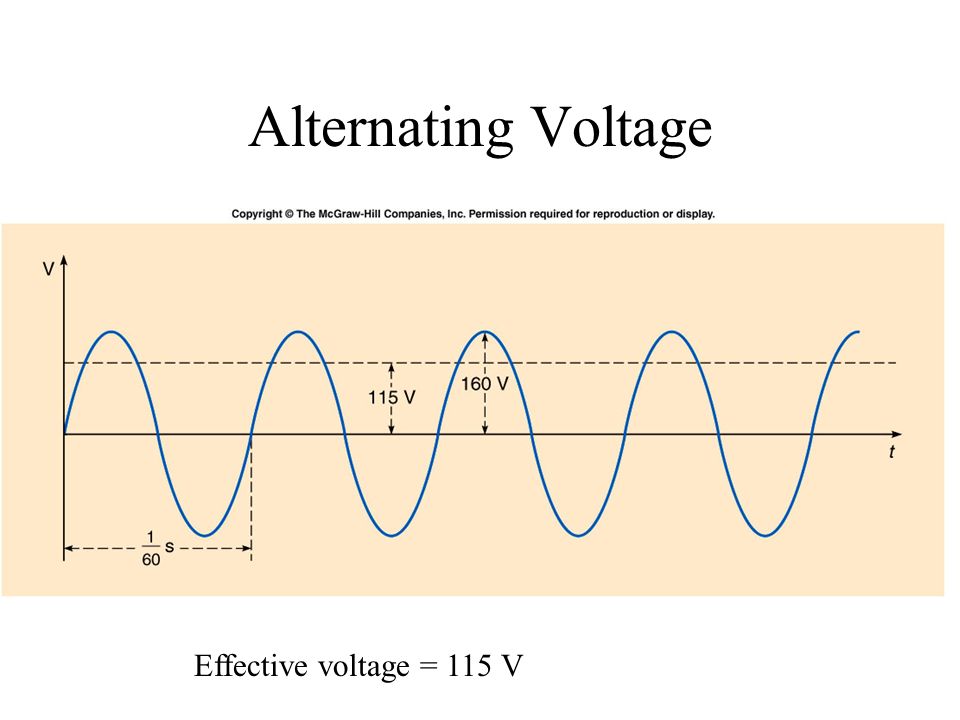 Alternating Voltage Effective voltage = 115 V
