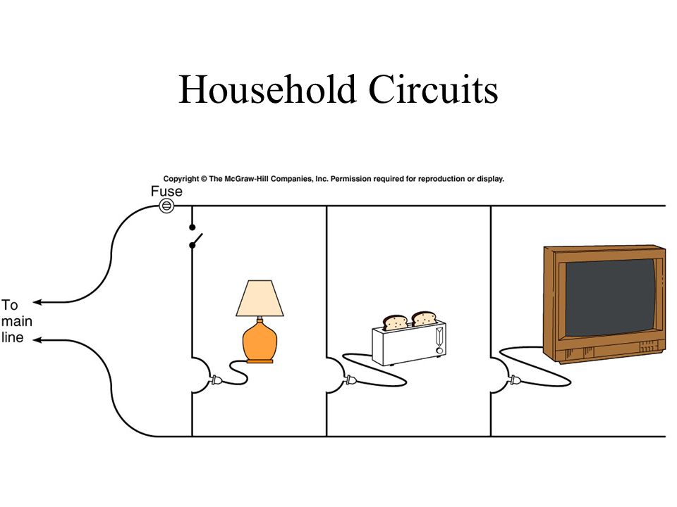 Household Circuits