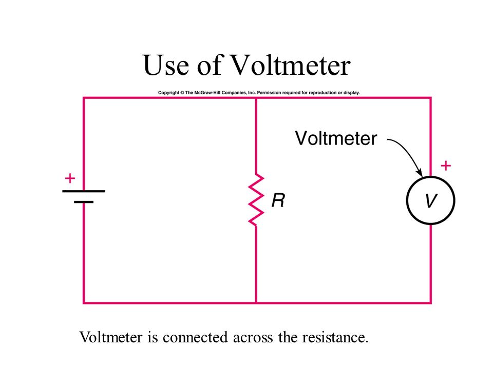 Use of Voltmeter Voltmeter is connected across the resistance.