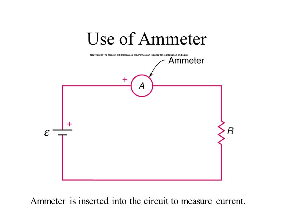 Ammeter is inserted into the circuit to measure current.