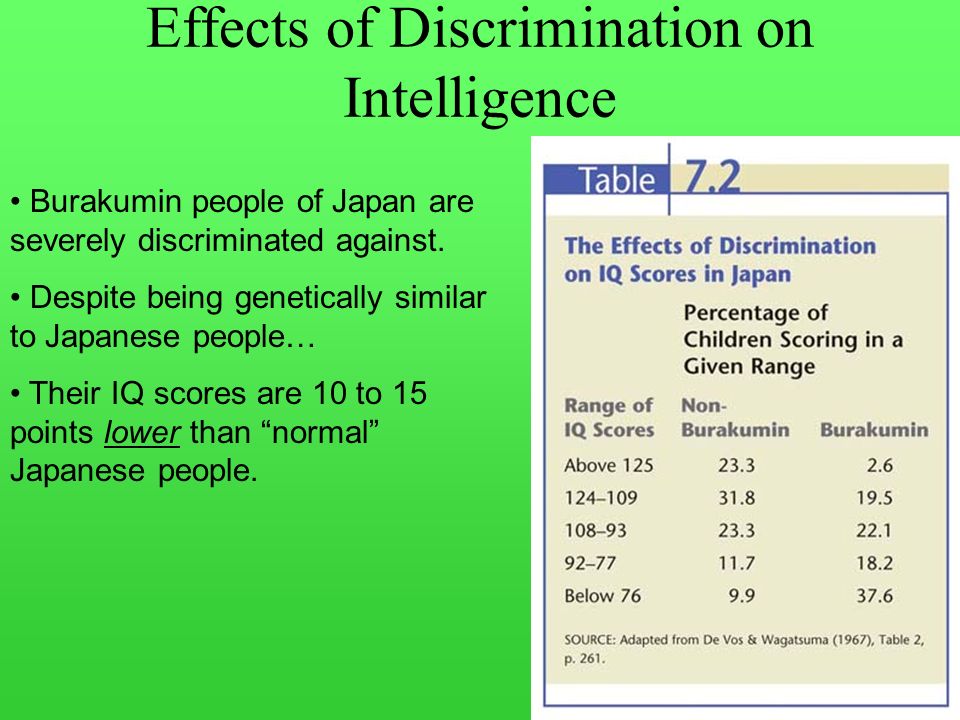 Effects of Discrimination on Intelligence