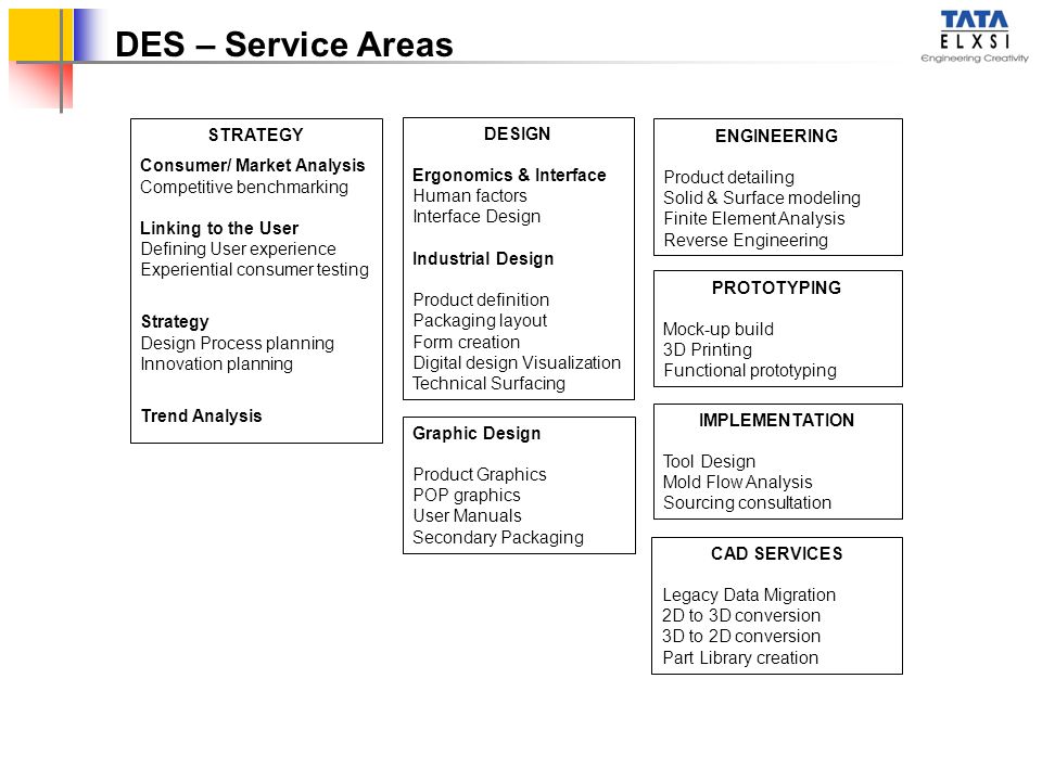 DES – Service Areas STRATEGY DESIGN ENGINEERING
