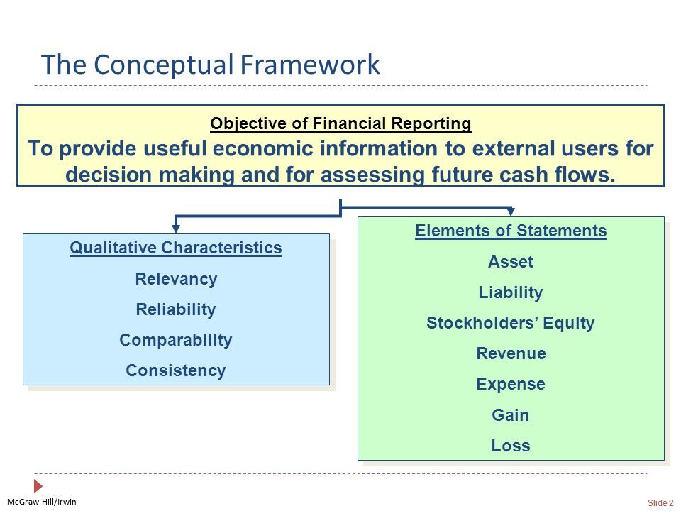 The Conceptual Framework