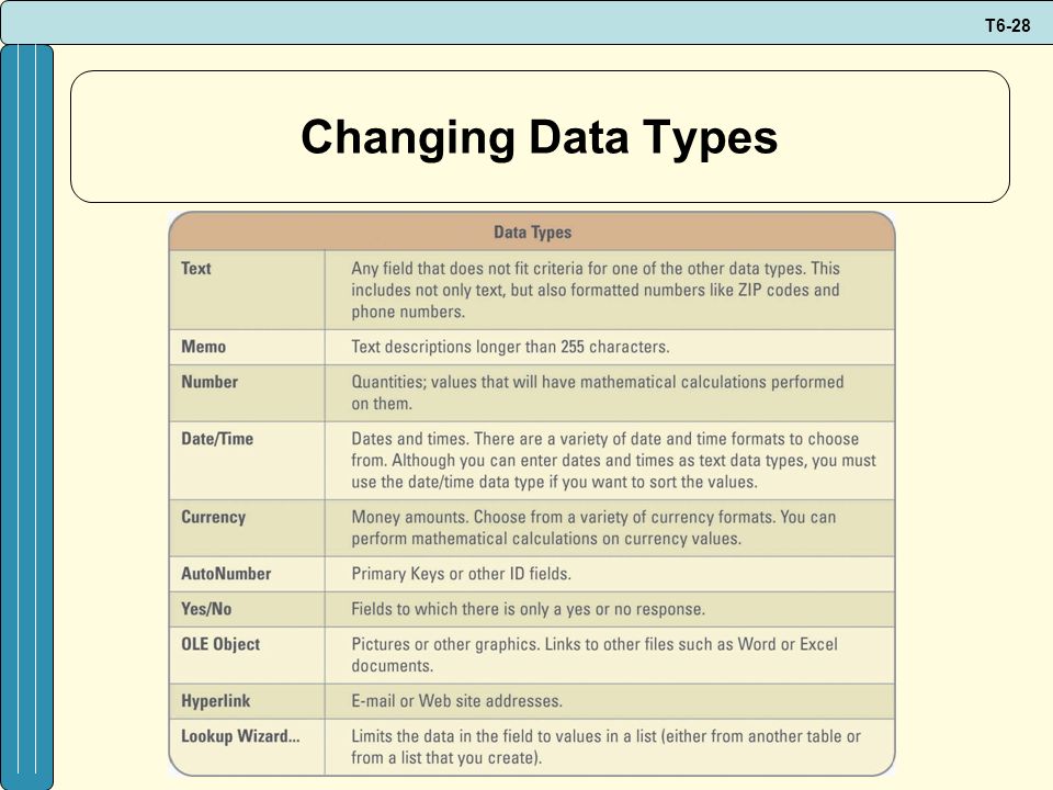 Changing Data Types