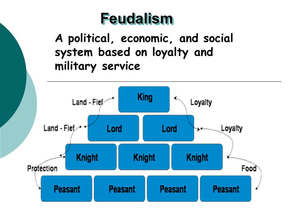 Feudalism A political, economic, and social system based on loyalty and military service