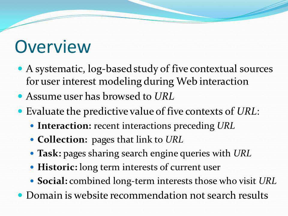 Overview A systematic, log-based study of five contextual sources for user interest modeling during Web interaction.