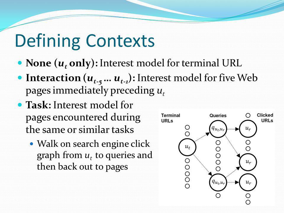 Defining Contexts None (ut only): Interest model for terminal URL