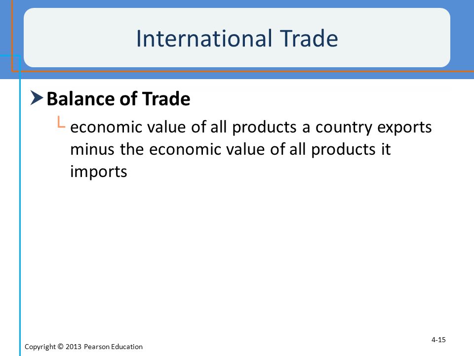 International Trade Balance of Trade