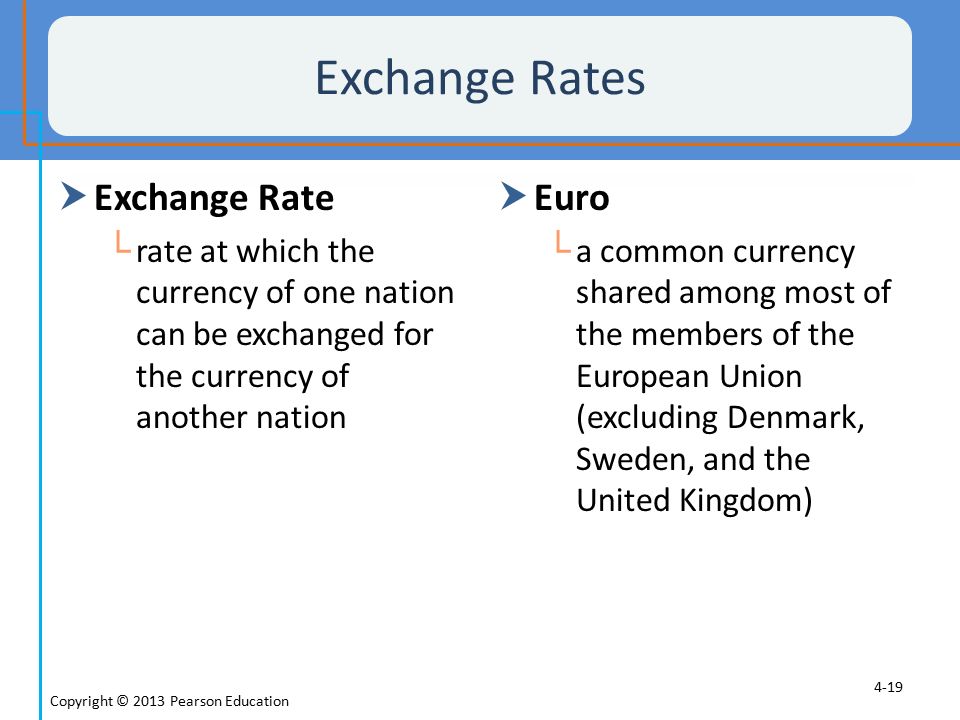 Exchange Rates Exchange Rate Euro
