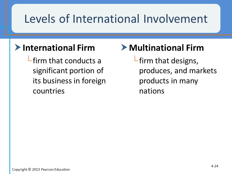 Levels of International Involvement