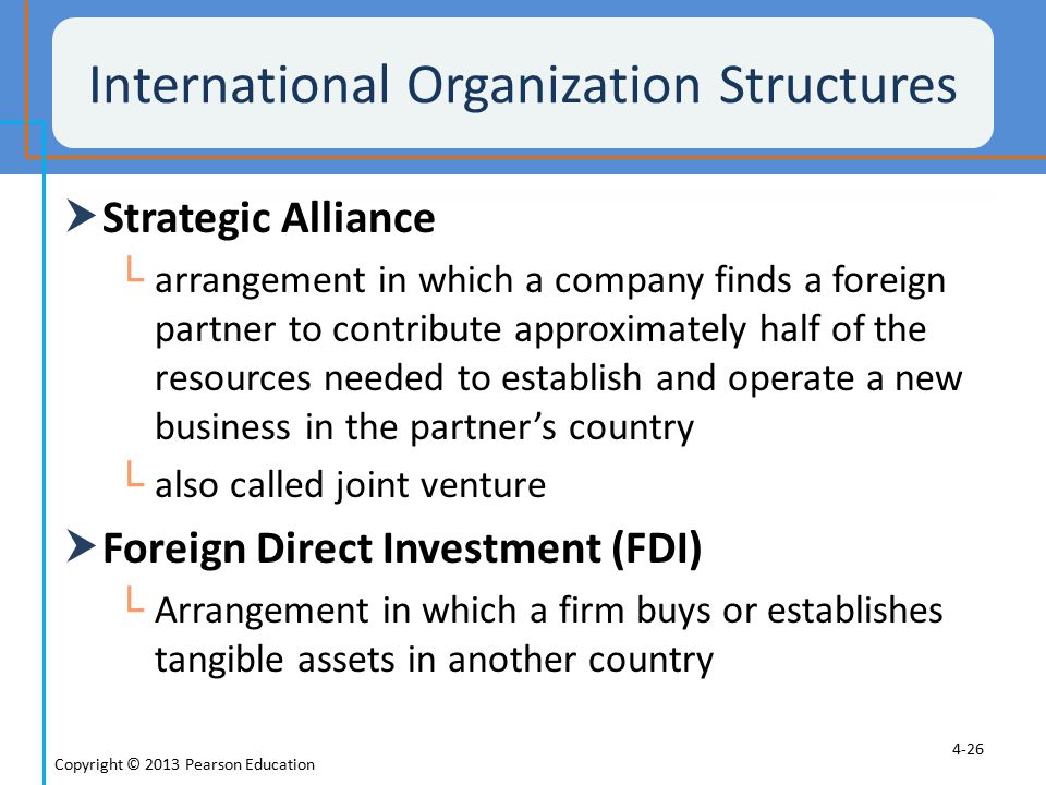 International Organization Structures