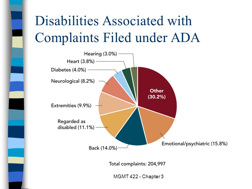 Disabilities Associated with Complaints Filed under ADA