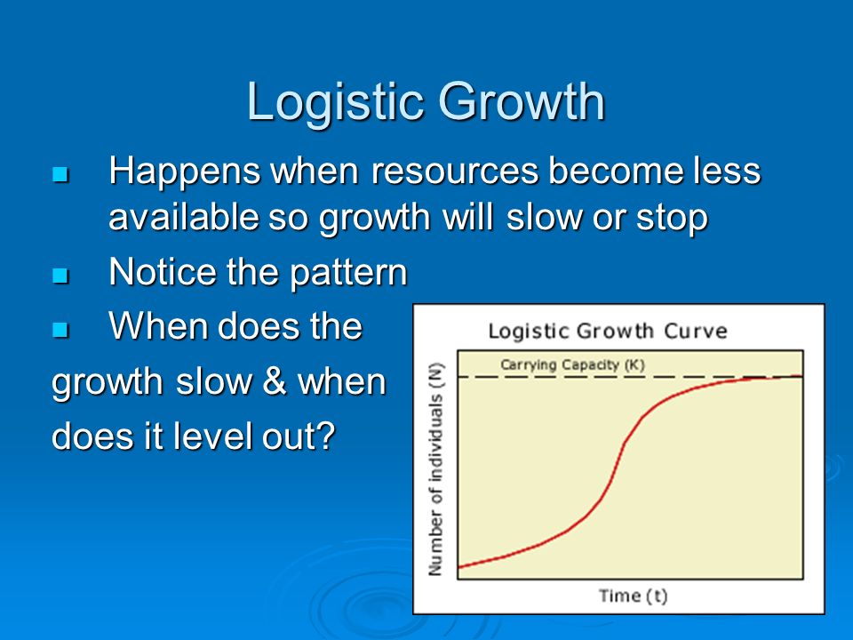 Logistic Growth Happens when resources become less available so growth will slow or stop. Notice the pattern.