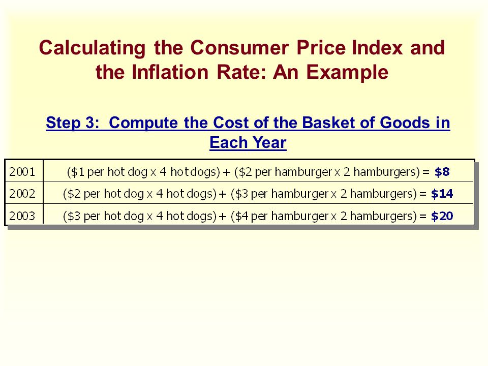 Step 3: Compute the Cost of the Basket of Goods in Each Year