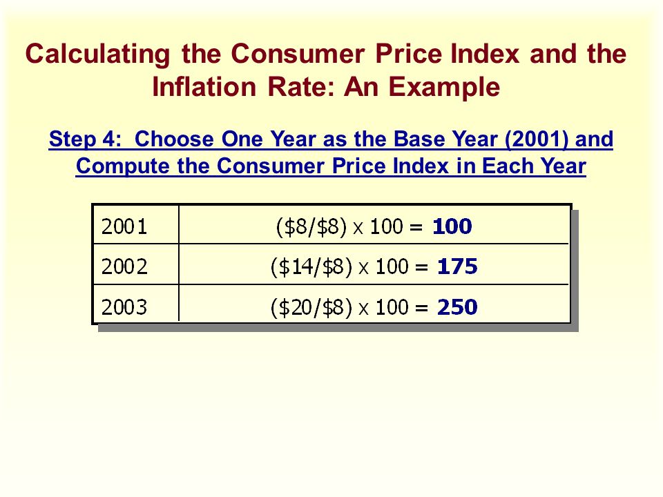 Calculating the Consumer Price Index and the Inflation Rate: An Example