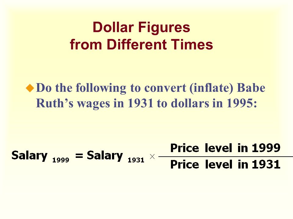 Dollar Figures from Different Times
