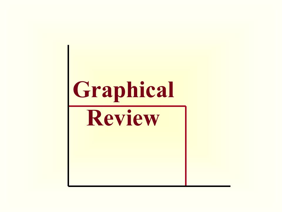 Graphical Review