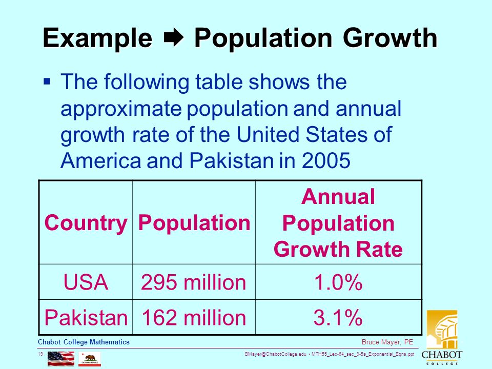 Example  Population Growth