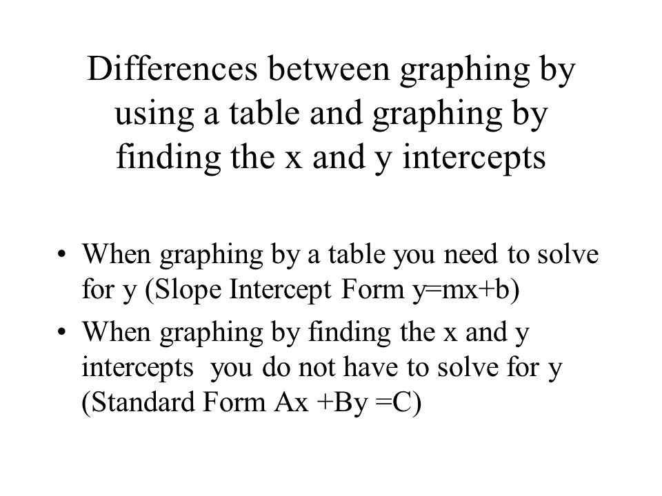 Differences between graphing by using a table and graphing by finding the x and y intercepts