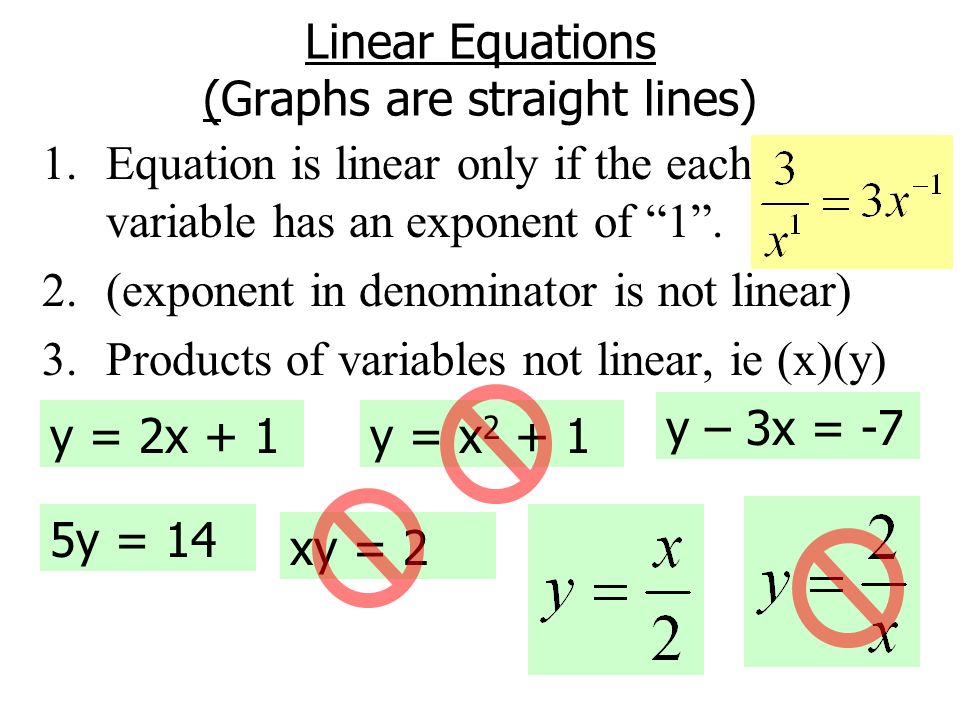 Linear Equations (Graphs are straight lines)