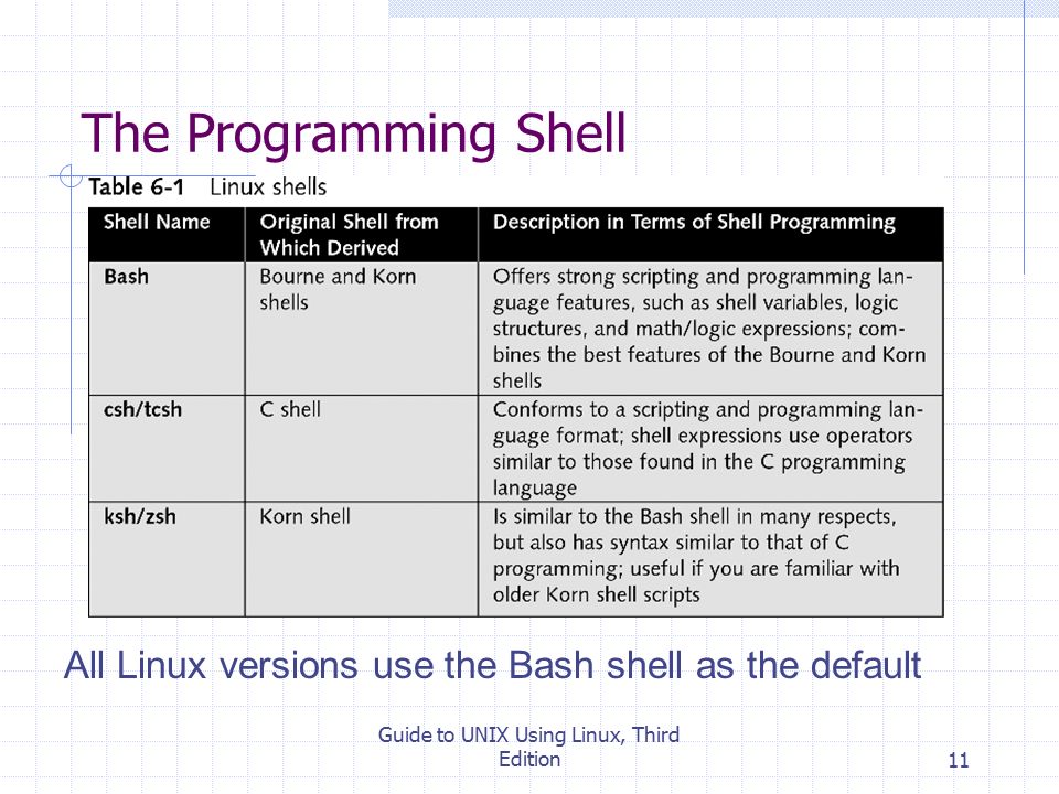 Guide to UNIX Using Linux, Third Edition