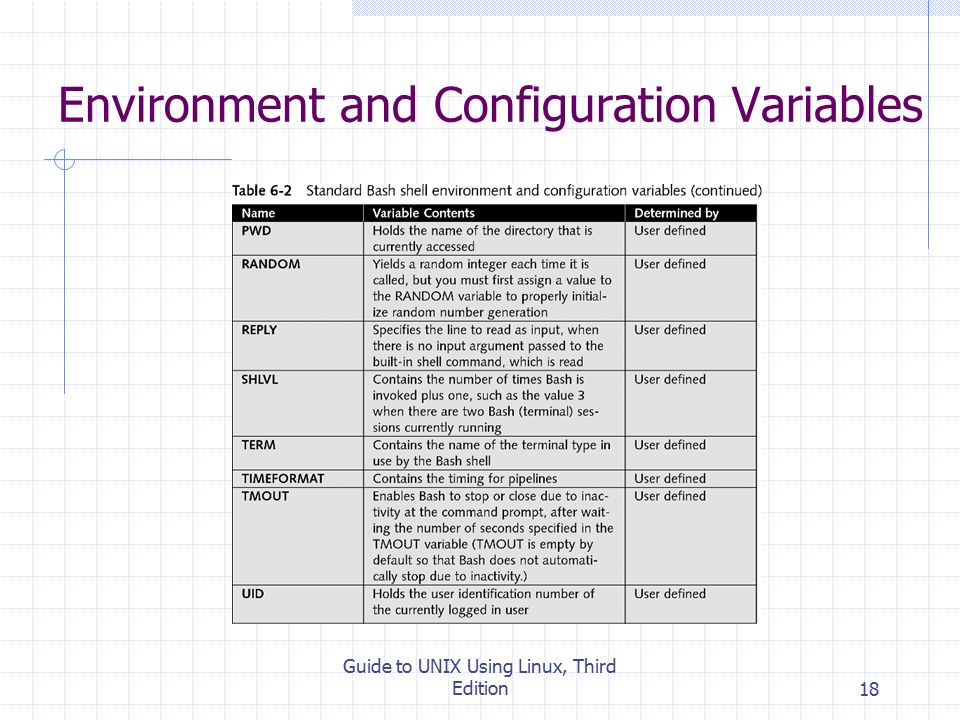 Environment and Configuration Variables