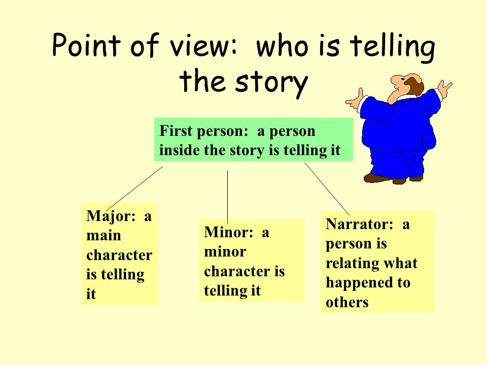 Point of view: who is telling the story