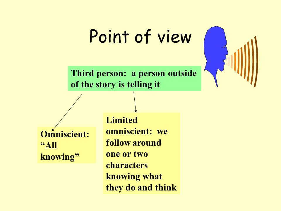 Point of view Third person: a person outside of the story is telling it.
