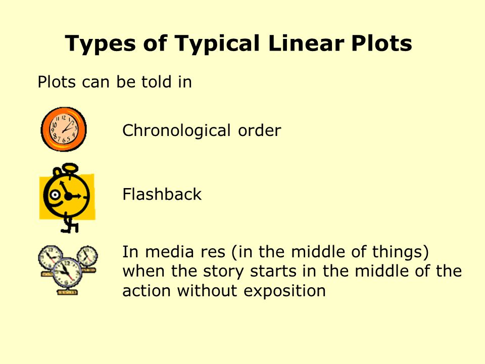Types of Typical Linear Plots