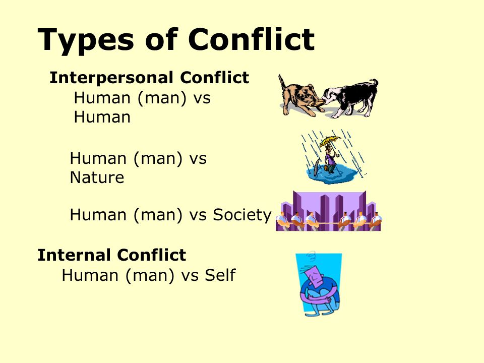 Types of Conflict Interpersonal Conflict Human (man) vs Human