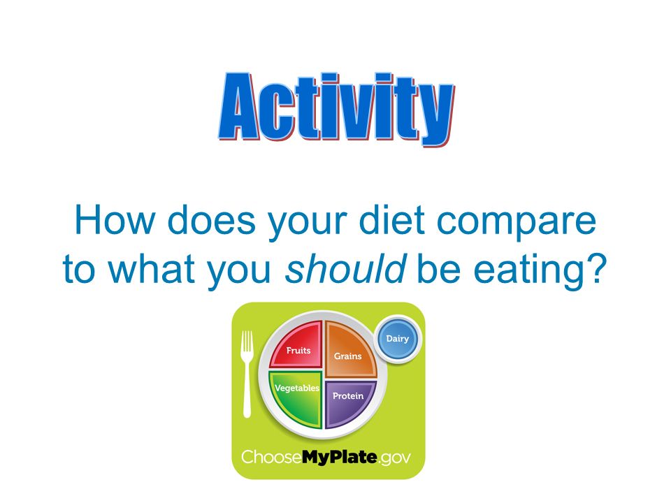 How does your diet compare to what you should be eating