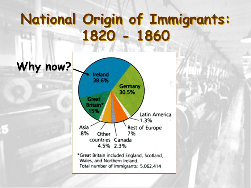 National Origin of Immigrants: