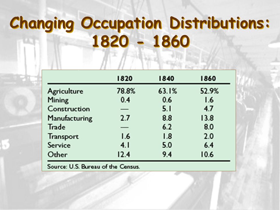 Changing Occupation Distributions: