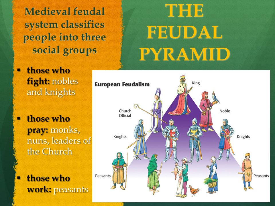 Medieval feudal system classifies people into three social groups