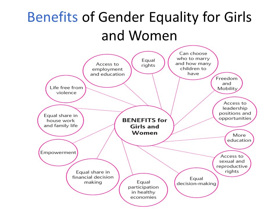 Benefits of Gender Equality for Girls and Women
