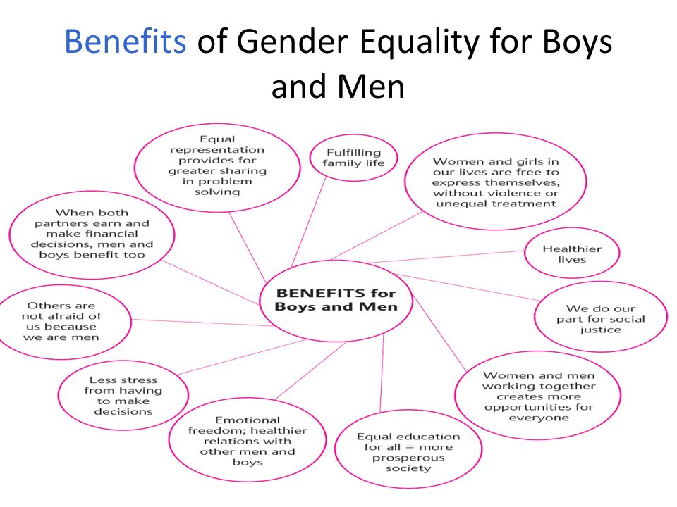 Benefits of Gender Equality for Boys and Men