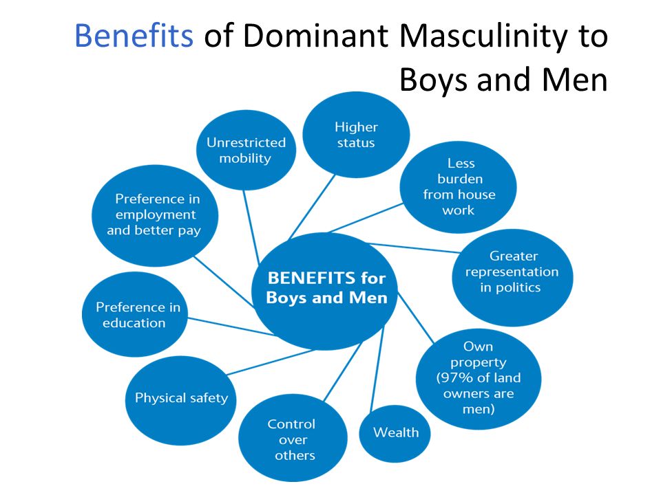 Benefits of Dominant Masculinity to Boys and Men