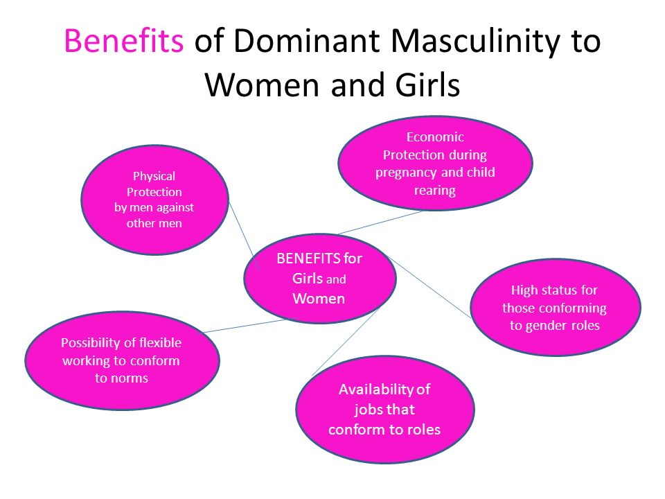 Benefits of Dominant Masculinity to Women and Girls