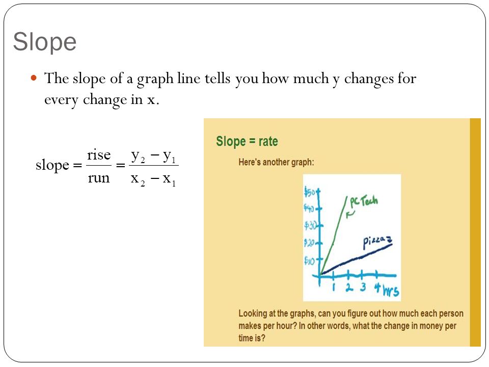 Slope The slope of a graph line tells you how much y changes for every change in x.